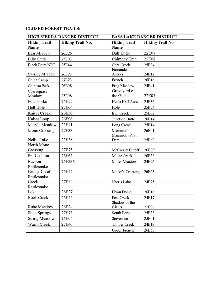 Sierra National Forest extends closure of some Rec-Sites, Roads, and Trails - with Forest Order 05-15-00-21-23 effective Nov. 18, 2021 - Dec.15, 2021. Superseding the previous Forest Order 05-15-00-21-22. For more information please go to our webpage: fs.usda.gov/sierra/