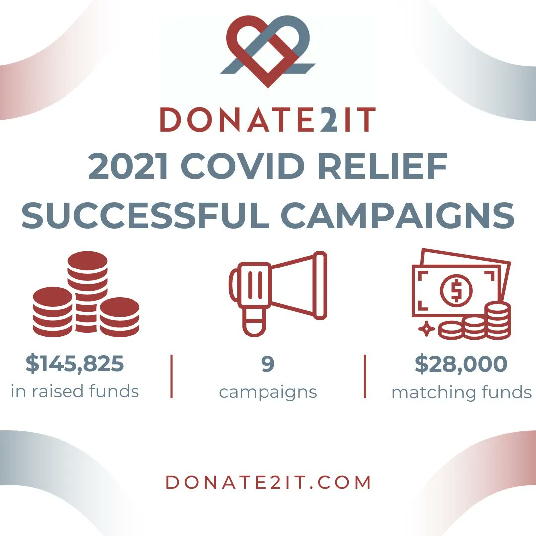 donate2it's tweet photo. We are proud of our partnerships in 2020/2021 to assist with COVID Relief in the community. We helped raise over $140,000 for food banks, hospitality, the food industry - the list goes on! Checkout the COVID-19 section of our website to learn more. https://t.co/Bd1sNH1T12 https://t.co/Lqf43tbrft
