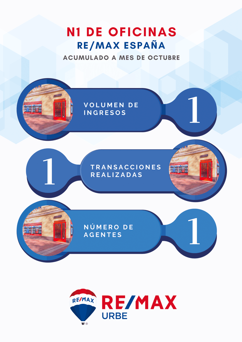 RemaxUrbe1's tweet photo. 🗓 Con el mes de #diciembre encima, y con el final de un año tan esperado como próvido, os dejamos los #ranking acumulados a fecha de #noviembre. Ya queda poco para volver a ser #líderes un ejercicio más. ¡¡Vamos a por el último empujón!! 💪 https://t.co/o6JiAPq2DY