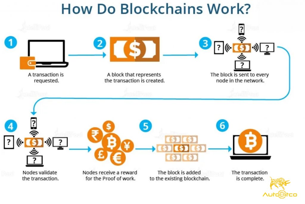 how big is the current bitcoin blockchain how big is the current bitcoin blockchain