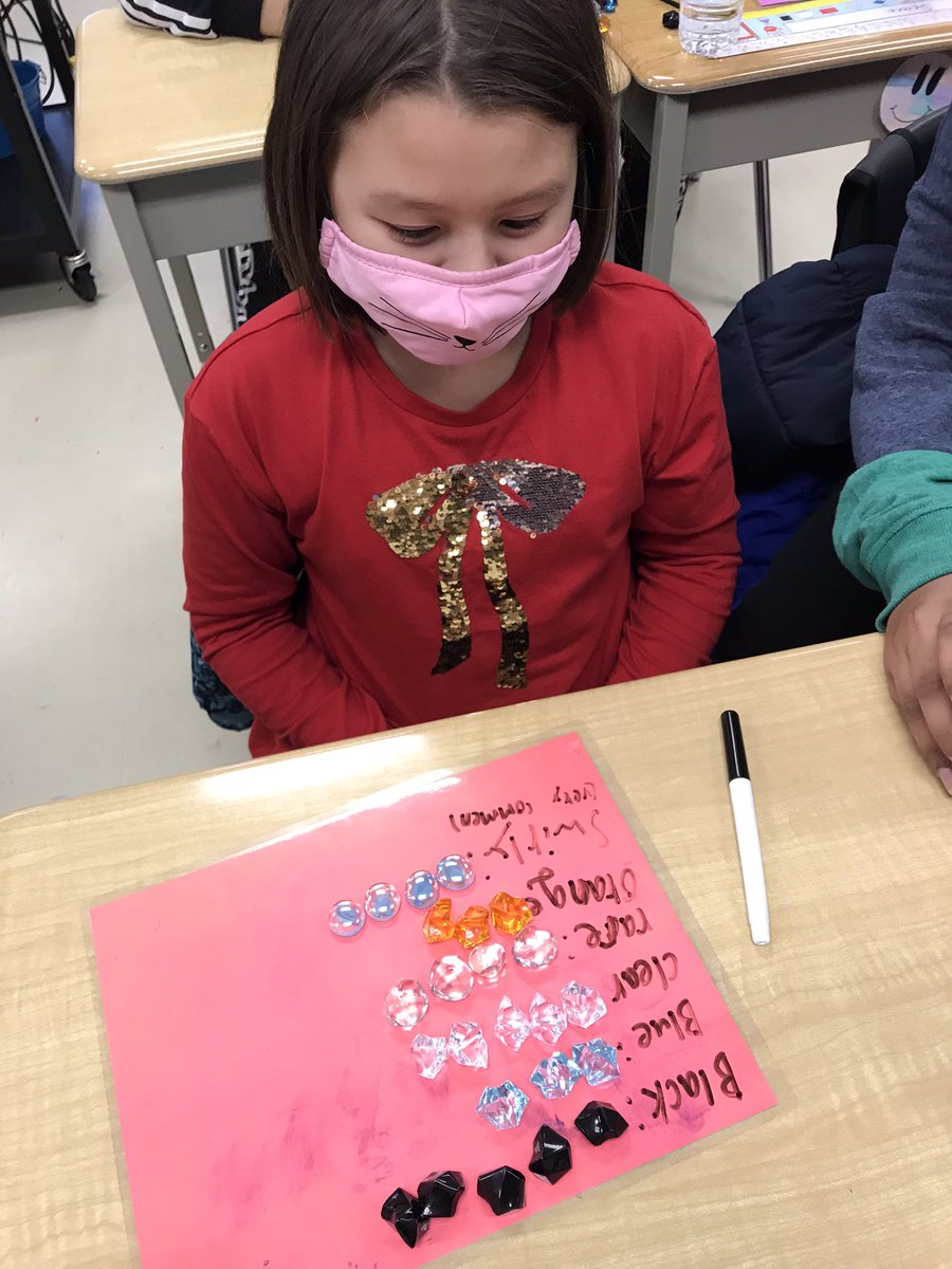 Collecting and displaying data <a href="/GlenwoodGriffin/">Glenwood Griffins</a> <a href="/MsAwender/">Ms Awender</a>