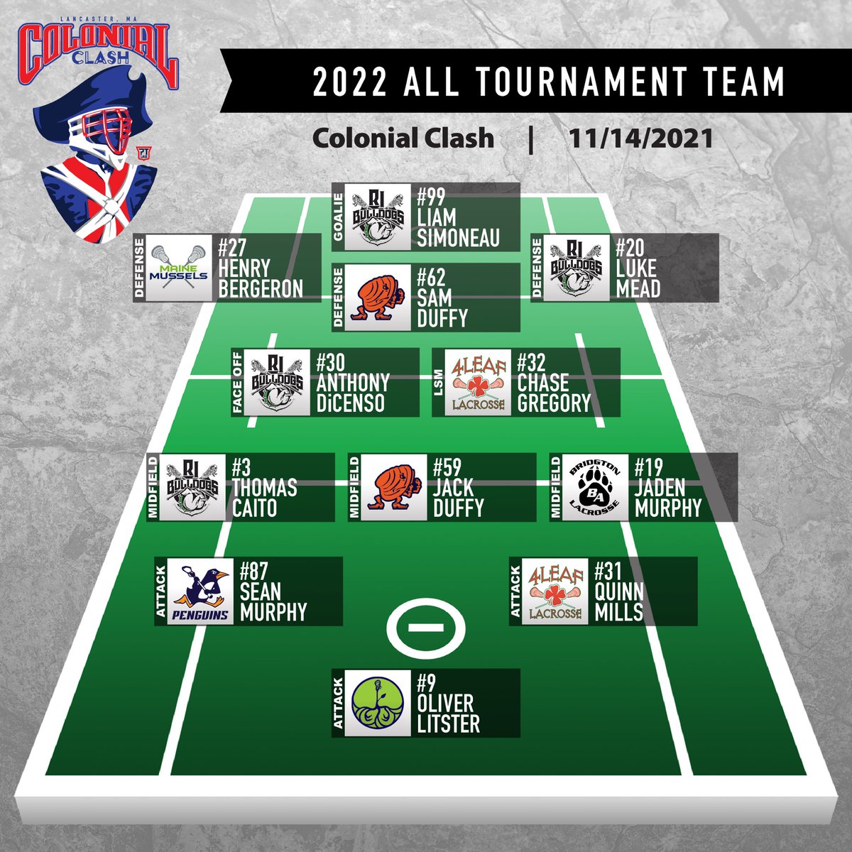 PrimeTime Lacrosse tweet media