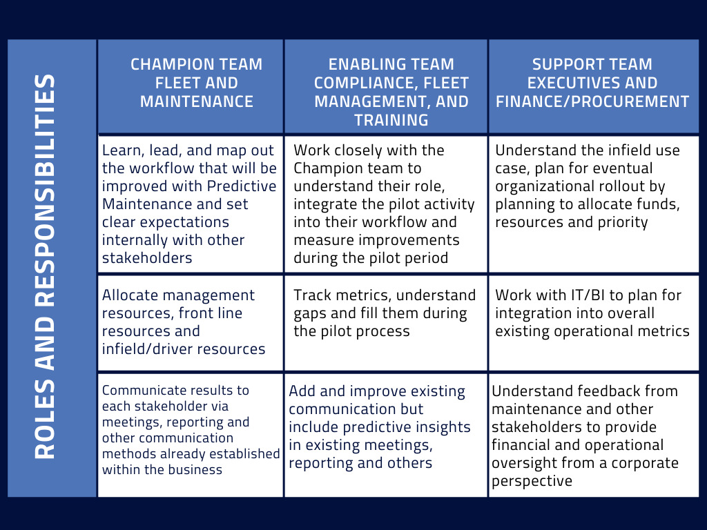 pilot program roles and responsibilities