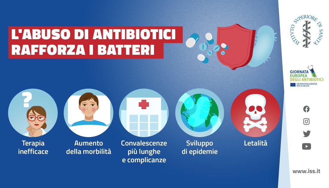 RobertoBurioni's tweet photo. I vaccini dovreste farli e non ve li fate. Gli antibiotici dovreste limitarli al minimo Indispensabile invece ne abusate. https://t.co/wCRsRLlz1j
