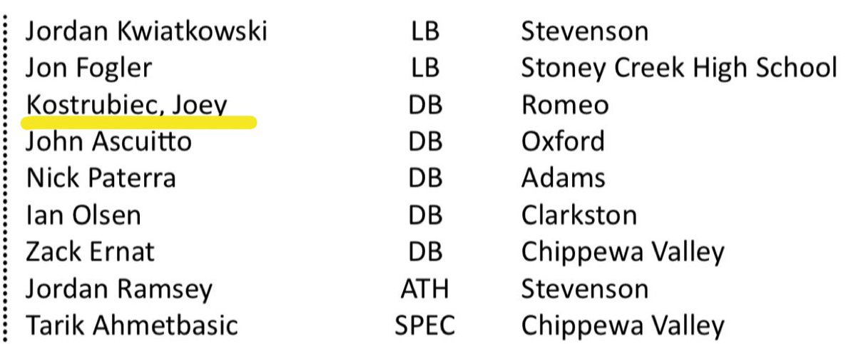 First team All county and All region!!!✅