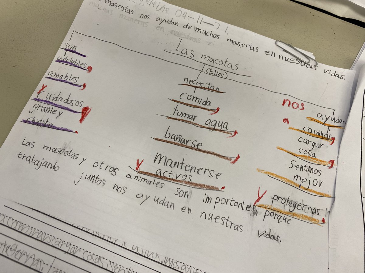 Jill Baker, Ed.D. (@jbaker000) on Twitter photo The beauty of bi-literacy in action! Use of <a href="/ThinkingMaps/">Thinking Maps</a> & guided writing process = high quality work in Second Grade. Thankful that this teacher chose to leave a nearby district and come to @LongbeachUSD this year! <a href="/WebsterLBUSD/">Daniel Webster LBUSD</a> #proudtobeLBUSD The beauty of bi-literacy in action! Use of <a href="/ThinkingMaps/">Thinking Maps</a> & guided writing process = high quality work in Second Grade. Thankful that this teacher chose to leave a nearby district and come to @LongbeachUSD this year! <a href="/WebsterLBUSD/">Daniel Webster LBUSD</a> #proudtobeLBUSD