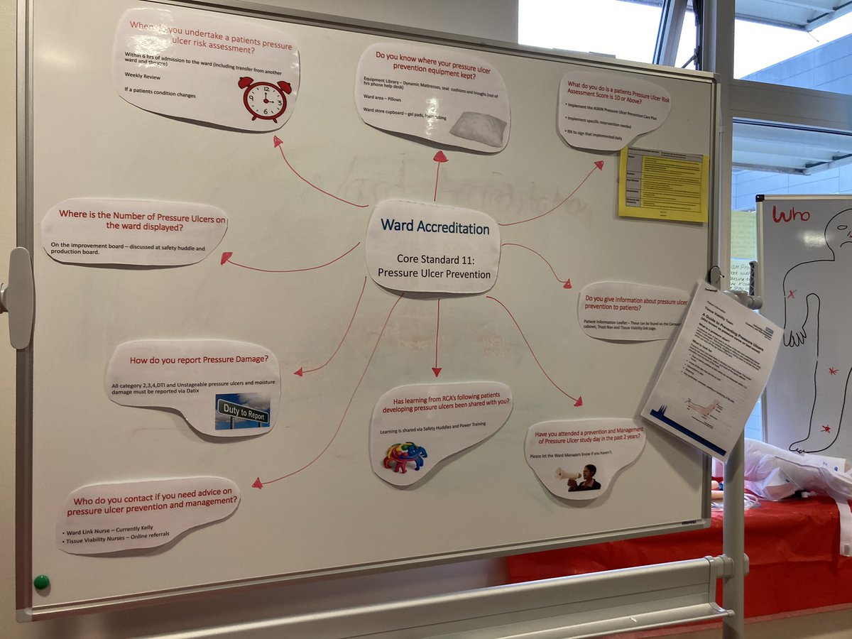 TVN_UHCW's tweet image. #teamneuro @nhsuhcw effort link workers with awesome engagement from staff of all grades today and a day room transformed into #stopthepressure for the day #PUsafetylight #welldone