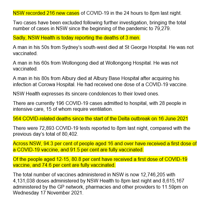 Nsw Health On Twitter Nsw Covid19 Update Friday 19 November 2021 In The 24 Hour Reporting Period To 8pm Last Night 94 3 Of People Aged 16 Have Had One Dose Of