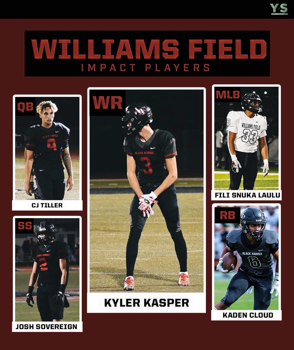 AnthonyYero1's tweet photo. The 6A playoffs kick off on Friday. Who’s your favorite to win it all? 👀

(@ChapfootballAZ @HighlandHawksFB @WFFootballTeam @RedMtnFootball) https://t.co/vyyHGEBIKu