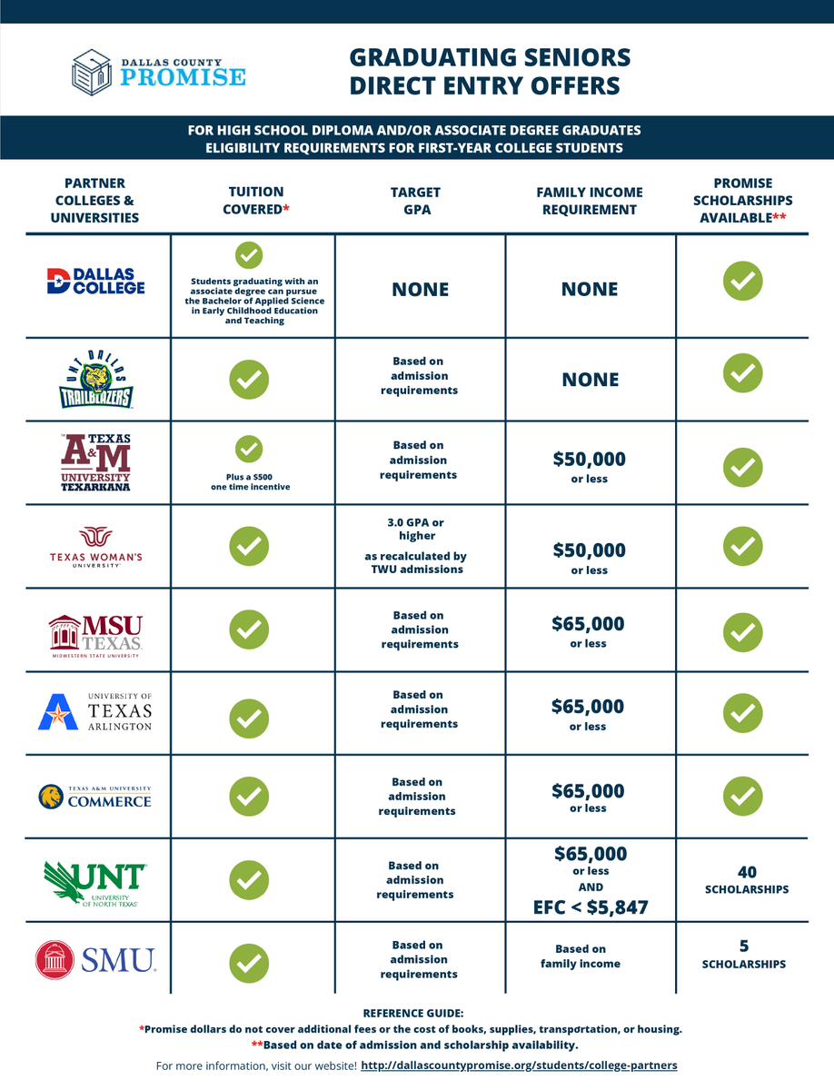 Dallas County Promise tweet media