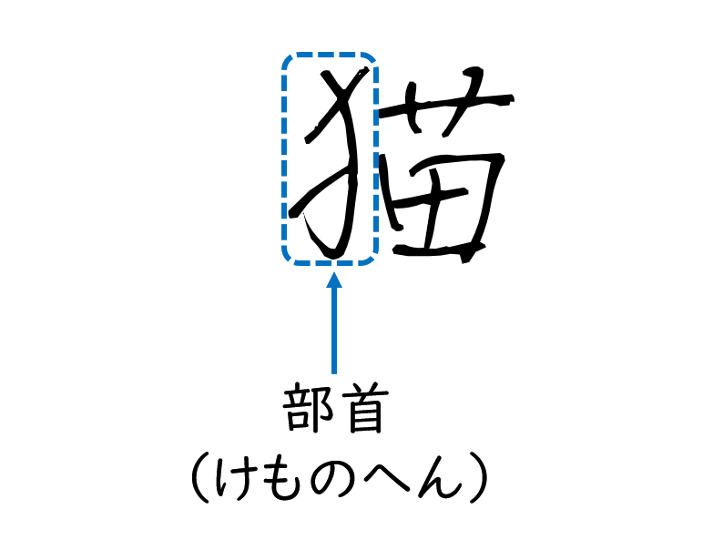 Tokyo校正視点 A Tuwita 猫の部首 けものへん の成り立ちは 横向きの犬が簡略化されたものです 慌てて書くと 描 く の字と見間違えられます ちなみに けものへん は 部首の中の犬部 けんぶ に属します T Co 4nfcqsrklh Tuwita
