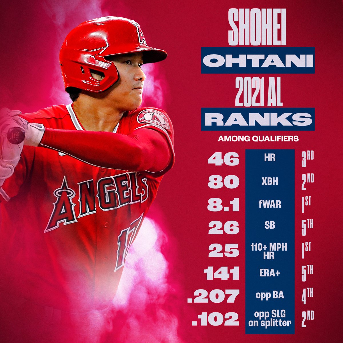 2021 Panini Contenders #100 Shohei Ohtani Optic Red Wave | eBay