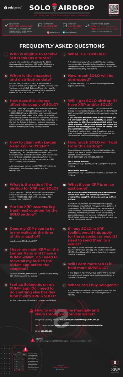 🍀Sologenic airdrop for XRP holders 🎁 
👉stedas.hr/sologenic-solo…

Snapshot ➡️ Dec 24th, 2021 (8 PM UTC)
Airdrop➡️ Jan 20th, 2022 (8 PM UTC)
Eligibility➡️hold XRP and/or Solo

FAQ below 👇

<a href="/realSologenic/">Sologenic</a> <a href="/Ripple/">Ripple</a> #xrp