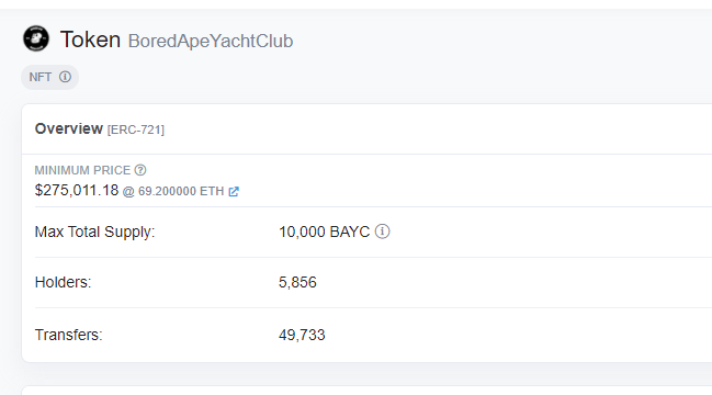 ApeLambo's tweet photo. 100+ NEW unique #BAYC owners in the last 10 days 🔥

The family continues to grow bigger, rapidly! 
Currently at 5,856 up from 5,756 on Nov 8th. https://t.co/FiOoaiwXqh