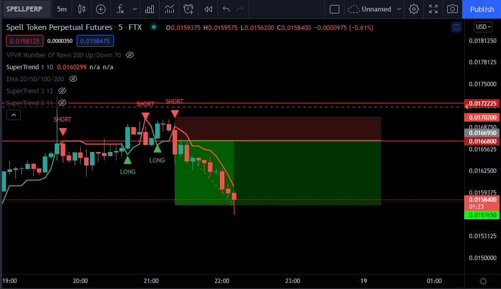 Altcoin Italia tweet media