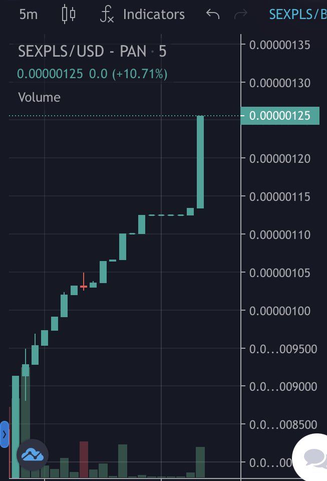RyukCalls's tweet photo. $SEXPLS just added 56BNB to the liquidity and the community is hyped!
✨Deflationary tokenomics
✨Big marketing lined up
✨Strong community
Come check out the team below ⬇️
⭐️TG https://t.co/lPyYLfIENb
⭐️DEX https://t.co/6t8cWY4woM
#ShibaHexPulse #SEXPLS #BTC #ETH #BNB https://t.co/WKq7tM6VyJ