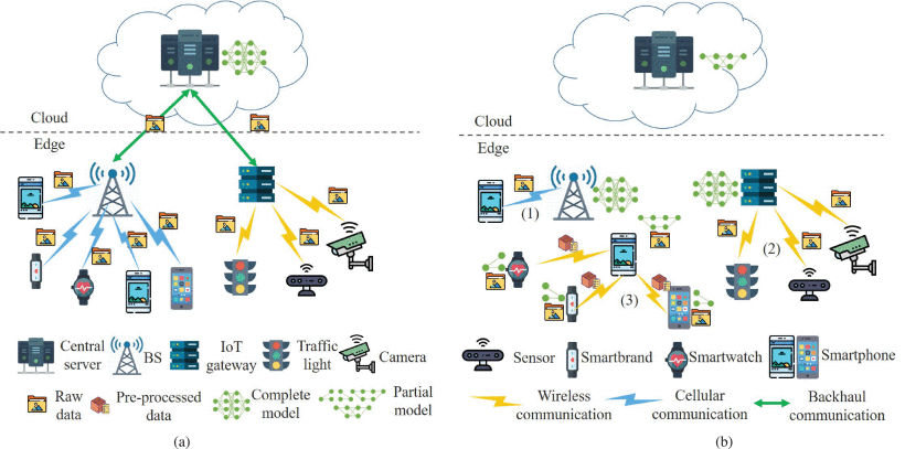ProceedingsIEEE's tweet image. Edge intelligence aims at enhancing data processing and protecting the privacy and security of the data and users. This article provides a comprehensive survey of #edgeintelligence and its application areas. bit.ly/3kPZogG  #edgecaching #AI