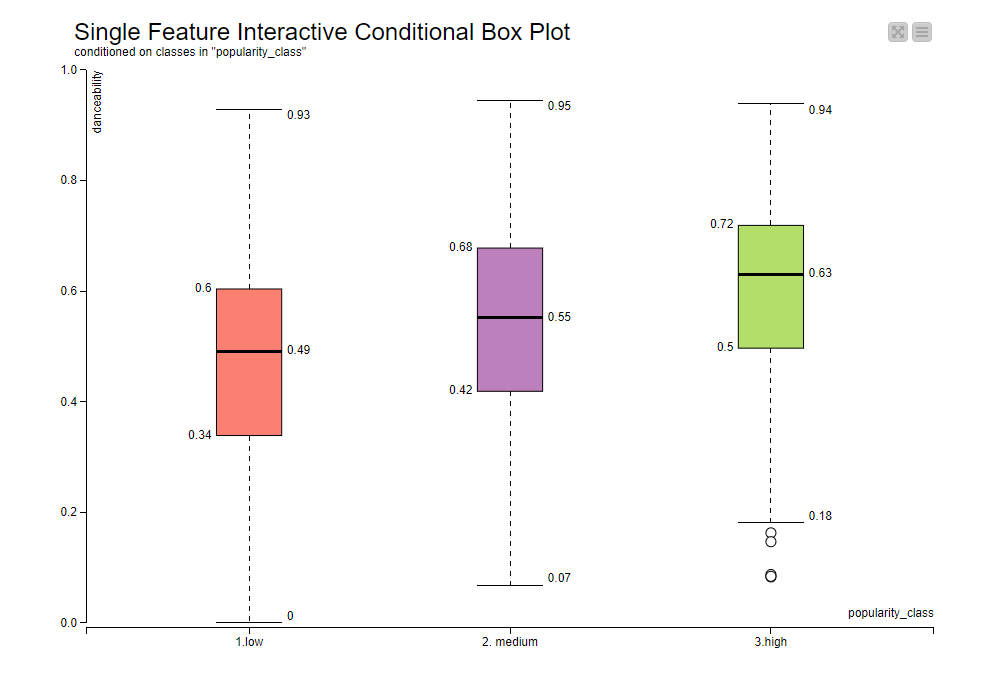 bieriff's tweet photo. #66daysofdata with #KNIME
Day 44: Time to freshen up a few concepts in statistics. Today I explored the box plot & conditional box plot nodes. Cool how you can easily visualize whiskers and numeric outliers! 😎#dataviz #datavisualization #opensource #boxplots https://t.co/uInKrtJwWq