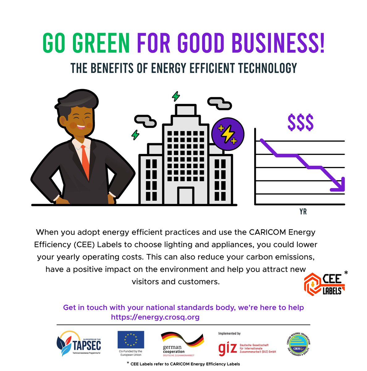 crosqcaricom's tweet photo. The benefits of #energyefficiency technologies are quite measureable in savings, especially for high energy using businesses.
@GOTTBS @SLBStandards
#qualityinenergy #CEELabels #appliances #labels #energymonth #crosqatwork #TAPSEC #QSEC #EU #GIZ #PTB #GermanCooperation https://t.co/RwowsiWvCs
