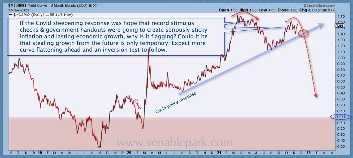 How speculative booms end Juggling Dynamite