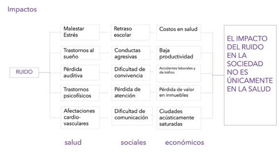 Lo que venimos denunciando desde hace años. Más claro, agua!