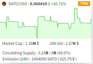 satodax's tweet photo. Finally we are seeing good trades for our coin #sato , both exchanges are doing well @exbitron and @satodax ,thanks for patiente and trust, we hope to see soon the moon #passiveincome  #kawpow  #mining @CoinMarketCap @Coinpare_io @coinpaprika https://t.co/zOElXiW43t