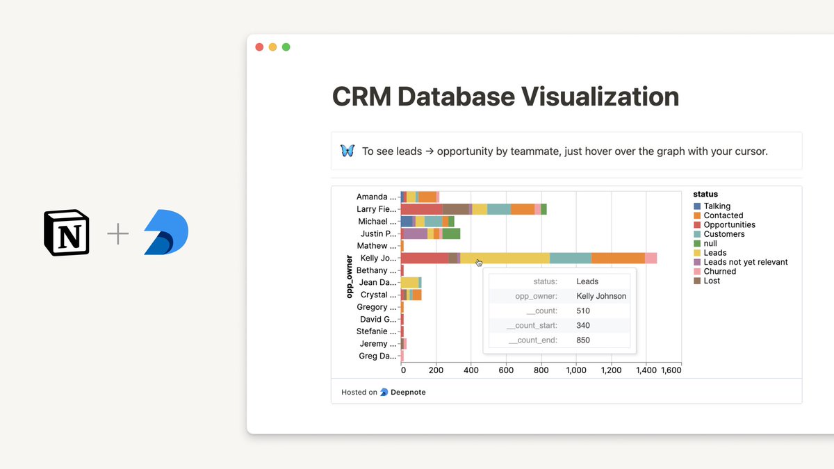 📊 With Deepnote embeds, your team can bring data frames and visualizations right into your Notion workspace - and interact with them live! 

Read more from the <a href="/DeepnoteHQ/">Deepnote</a> team on why they built this feature and how to use it: deepnote.notion.site/Bringing-analy…