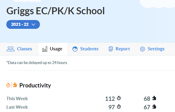 MartineztrujilA's tweet image. Our Gators are making progress in ST math. Who will rise to the top?  @prettylbnaka @Griggs_AISD @STMath #STMATHFALLCHALLENGE