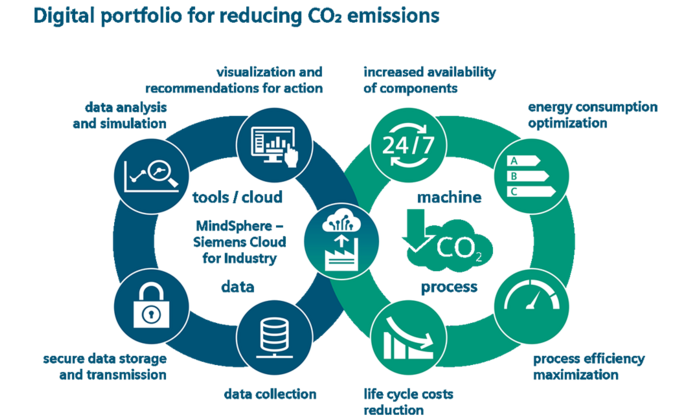 DirkSchaar's tweet photo. Smart #sensors like #SIMOTICS CONNECT 400 enable analysis of connected #electric motors at motor level for the first time. The digital portfolio from @siemensindustry also reduces #CO2 #emissions. Learn more: https://t.co/s0MbYXY9rk
#DigitalEnterprise #EnergyEfficiency https://t.co/Np0eABTPiJ