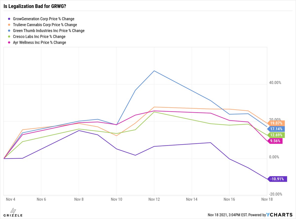 Scott Willis tweet media
