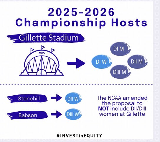 We need change &amp; we deserve change. It’s time to invest in Women’s sports and to #INVESTinEQUITY