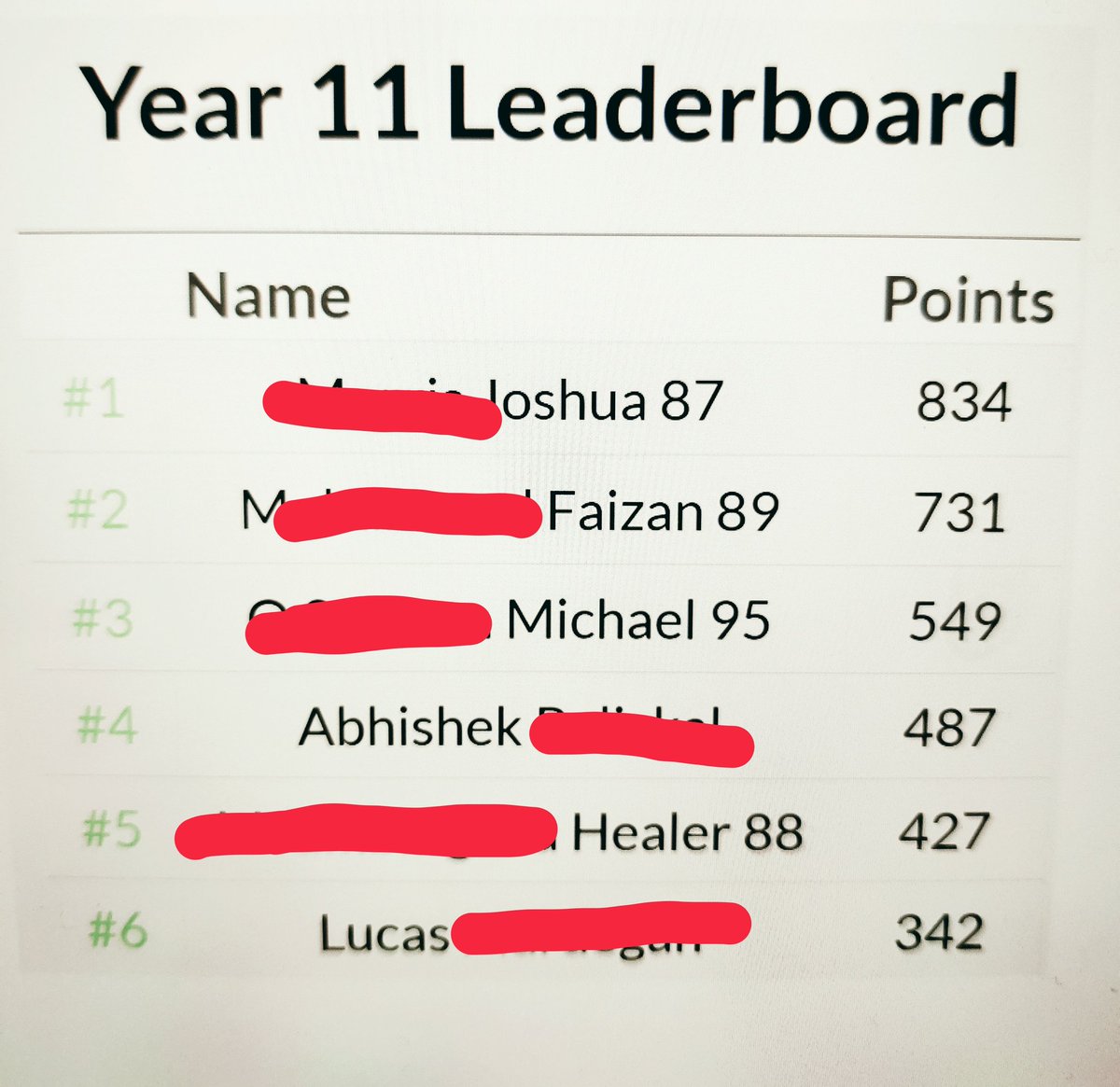 MathsLoreto's tweet photo. Another successful week on @DrFrostMaths . You can tell PPE exams are coming up for Y11 @loretochorlton by this week's top performers! https://t.co/asd5BrJWte