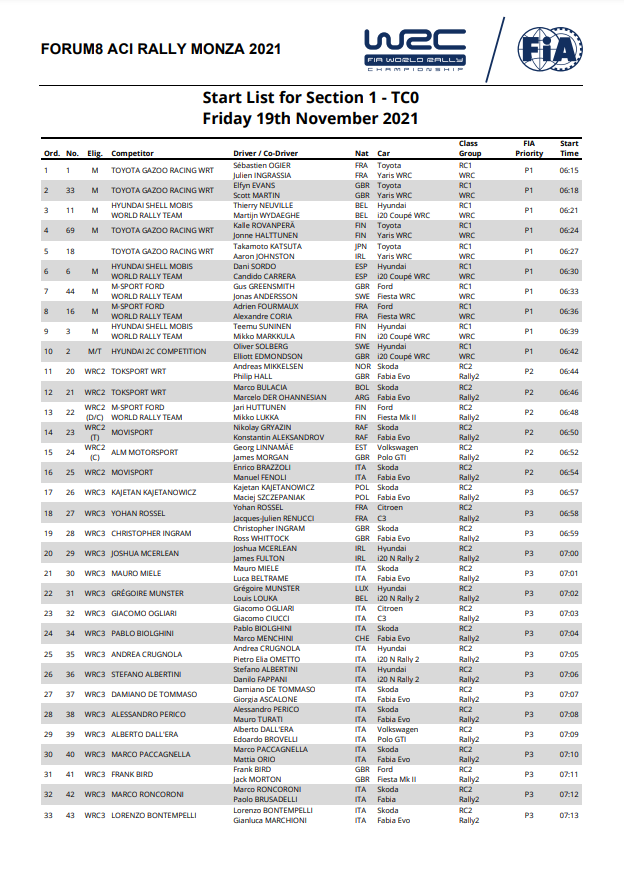 37 - WRC: FORUM8 ACI Rally Monza [18-21 Noviembre] FEgJ6rXXIAA7Ehk?format=png&name=900x900