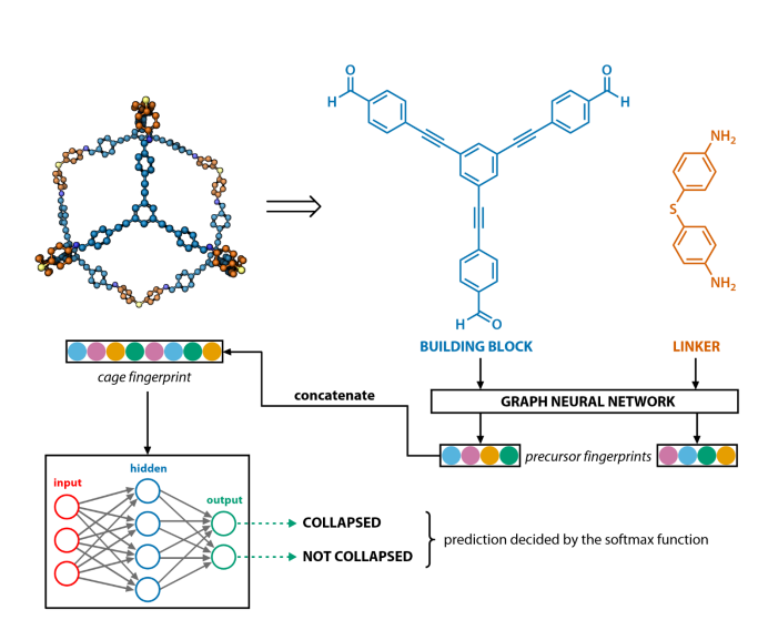 Check out our most recent paper on ChemRxiv developing explainable graph neural networks for organic cages! With <a href="/JelfsChem/">Kim Jelfs</a> and <a href="/fiszczyp/">Filip Szczypiński 👨‍🔬🍷</a>  chemrxiv.org/engage/chemrxi…