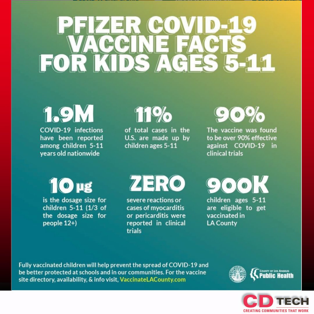 CDTech Los Angeles tweet media