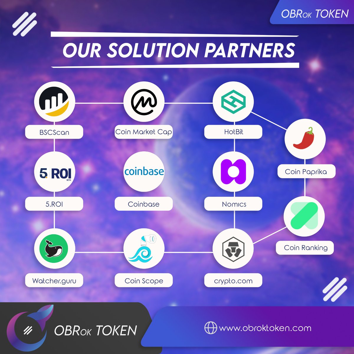 Obroktoken's tweet photo. Our solution partners 

#obrok https://t.co/yMpkbA3mzy