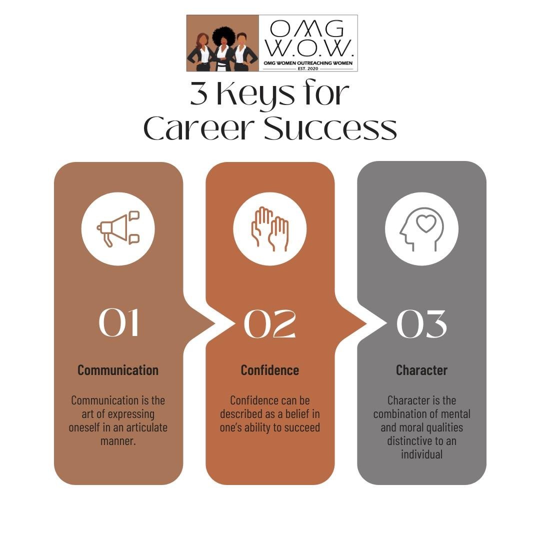 OMGWOWhq's tweet photo. Here are 3 keys for Career Success... Do you agree? What have you found helpful for your career success? Drop your answers in the comments!
.
.
.
#WOWmoment #Wowisconfidence #IsyourresumeWow #IsyourpersonalityWow #retainblackwomen #BlackwomeninLeadership #closethewealthdivide https://t.co/qkEkp93RpR