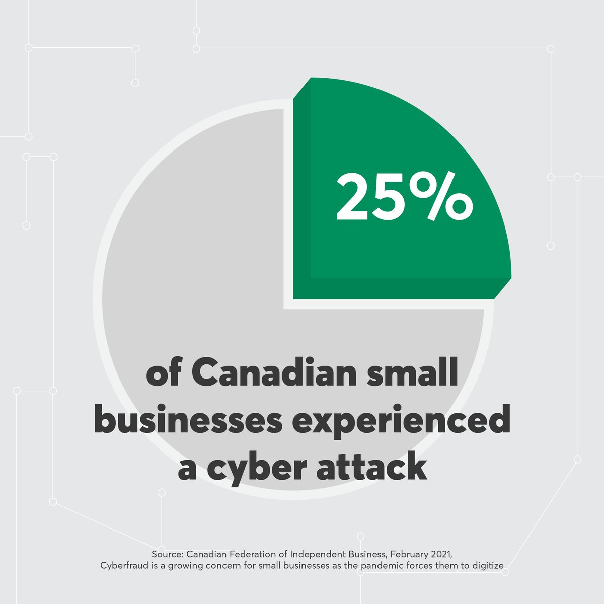 PetherInsurance's tweet photo. Did you know that 1 in 4 small and medium-sized businesses in Canada have
experienced a cyber attack since March 2020? If you own a small business, be sure to
talk to me about cyber risk insurance today. https://t.co/1a6EHjtMQ0