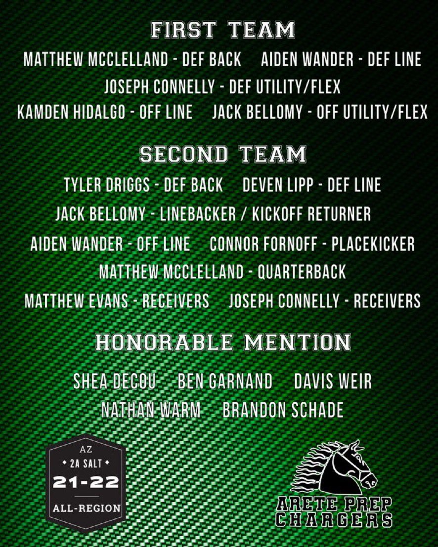 Arete Chargers tweet media