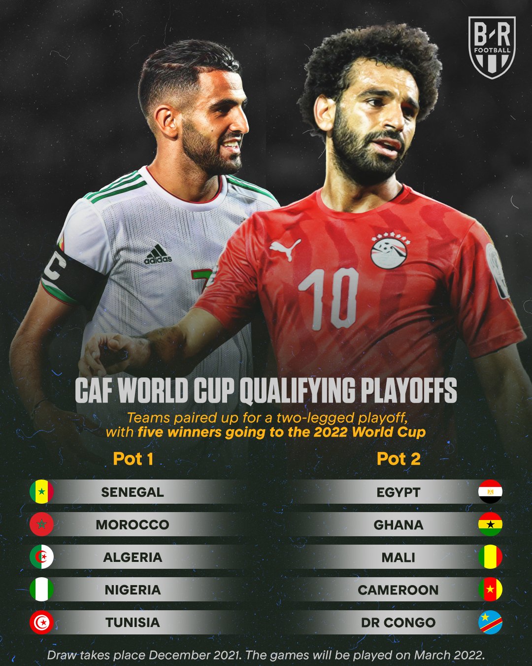 B/R Football on X: The complete 2022 World Cup groups. CAN'T. WAIT 🍿   / X