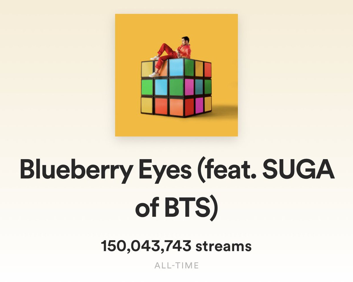 “Blueberry Eyes” by MAX feat. SUGA Of BTS has officially surpassed 150 million streams on Spotify