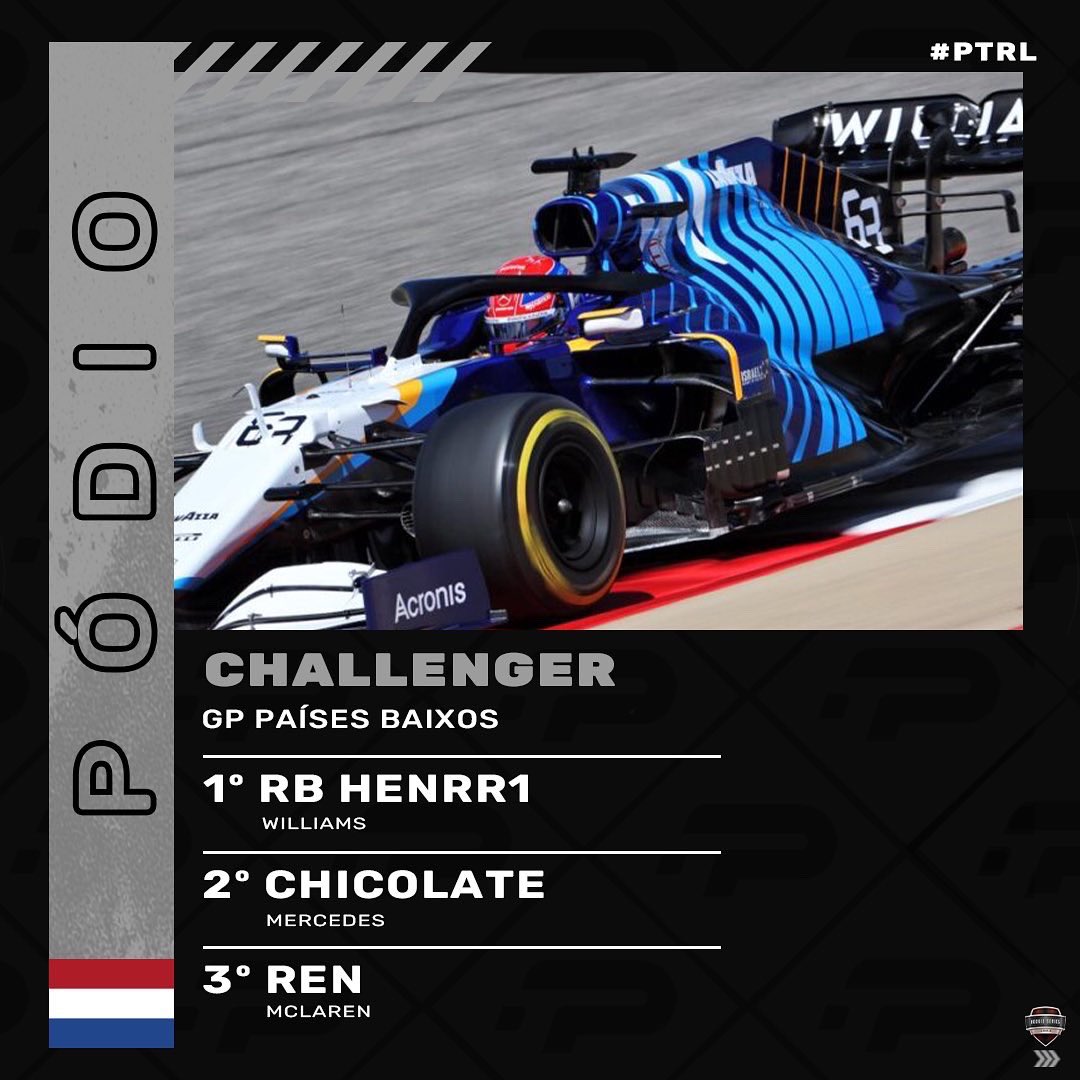 ptracingleague's tweet photo. 🥇🥈🥉 PÓDIOS DA SEMANA - PC 🥉🥈🥇
E estes são os pódios da semana do GP - HOLANDA!
#PTRL #F1 #F1LEAGUE #PC #ULTIMATE #TEMPORADA7 #SEASON7 #RTP #RTPARENA #SIMRACINGCOIN #E2TECH https://t.co/NaakZQT0bV