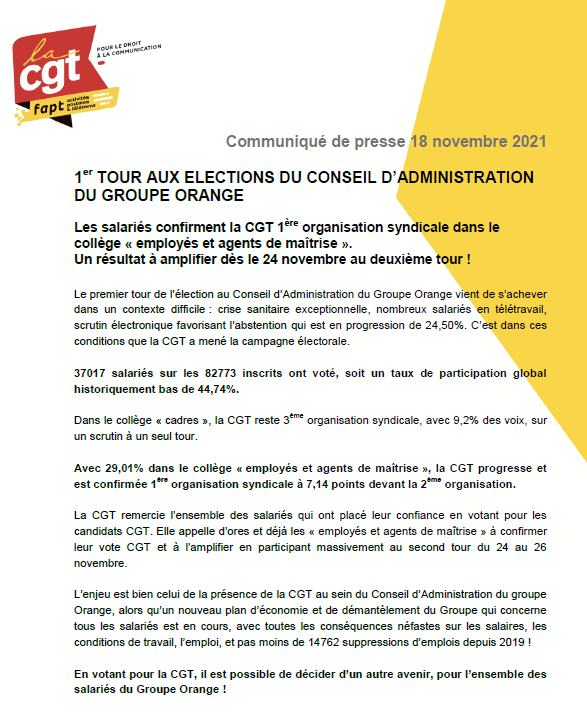 #Orange #ElectionsCA #CGT 
<a href="/CgtFaptOrange/">CGT FAPT Orange</a>
Avec 29,01% dans le collège "employés et agents de maîtrise" la CGT progresse et est confirmée 1ère organisation syndicale à 7,14 points devant la 2ème.
Un résultat à amplifier dès le 24 novembre au deuxième tour !
cgtfapt-orange.fr/wp-content/upl…