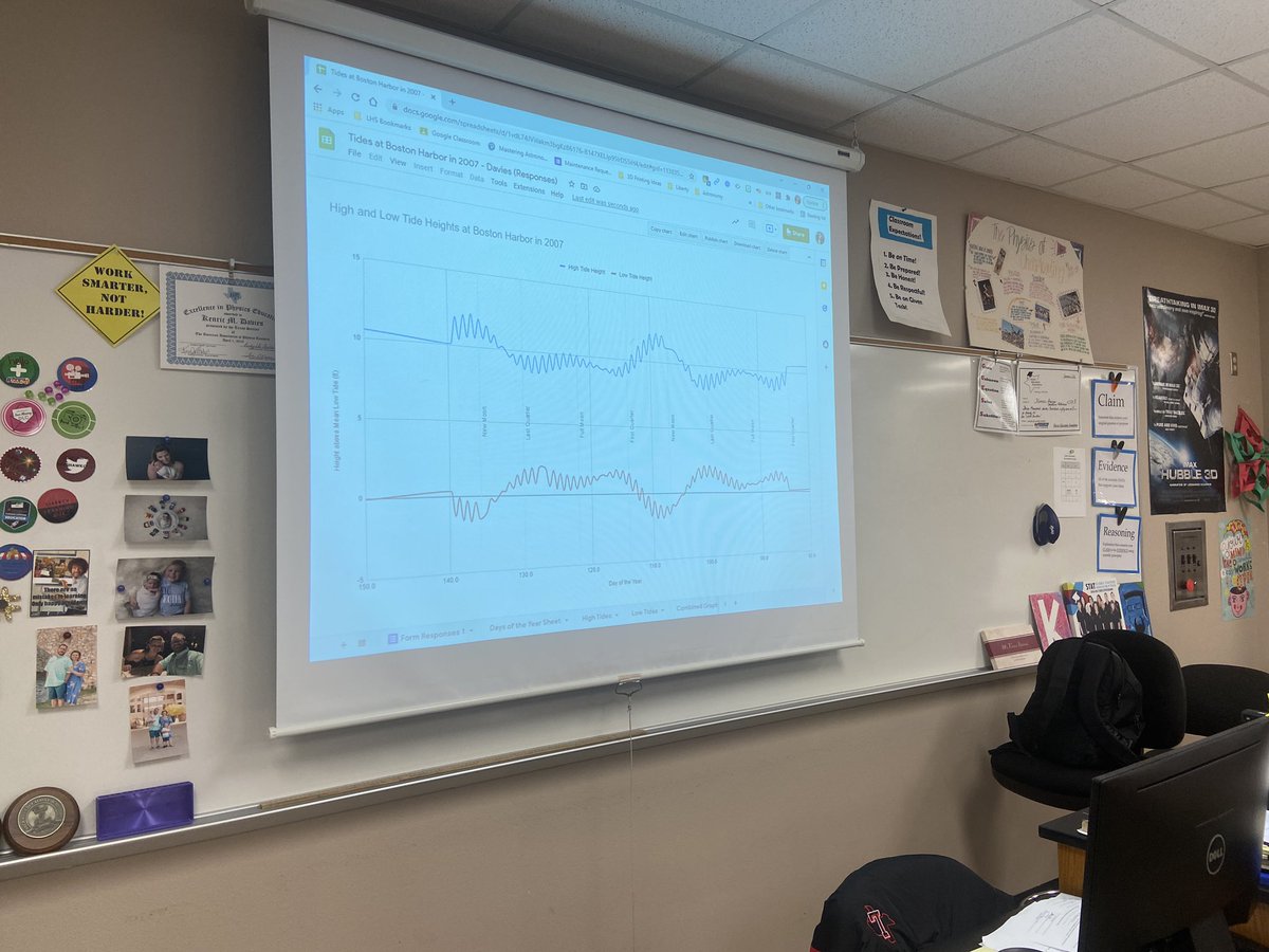 Kenricmatics's tweet photo. Astronomy Ss looking at tidal data charts and plotting them using @googlesheets to find patterns on lunar phase and size of high/low tides. #springandneap #RedhawkScience #LibertyLearns https://t.co/oe5J6IkF1I