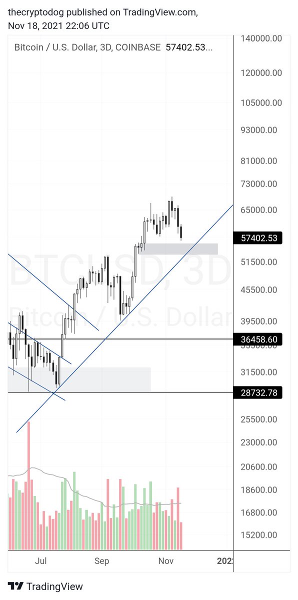 So are we all looking at the same thing on BTC?