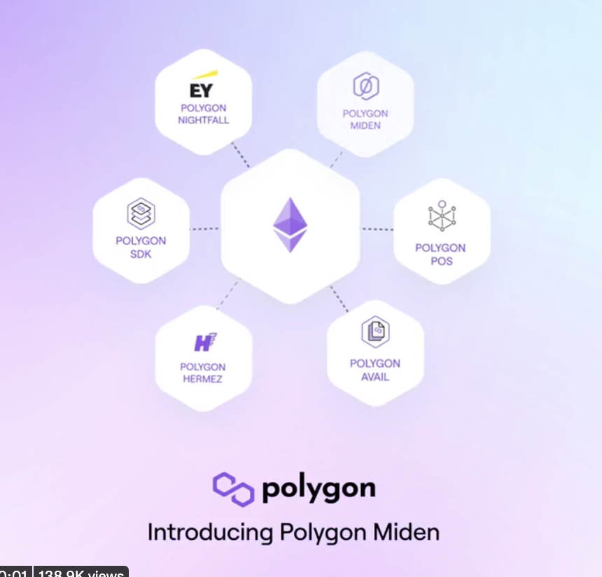 RyanSAdams's tweet photo. Is Polygon becoming an index for upside exposure to all the various Ethereum scalability methods? 

✅PoS Sidchains
✅Rollup privacy chains
✅zk rollup EVM chains

Cause if so...🚀🚀🚀 https://t.co/IVP2UXRdZq