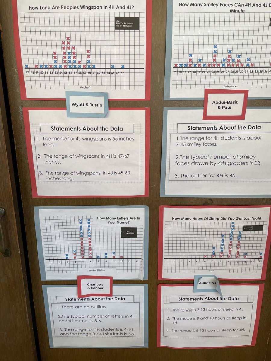k8mathbrookline's tweet photo. Capturing some student work from the grade 4 data unit https://t.co/GNnT3PWsXT