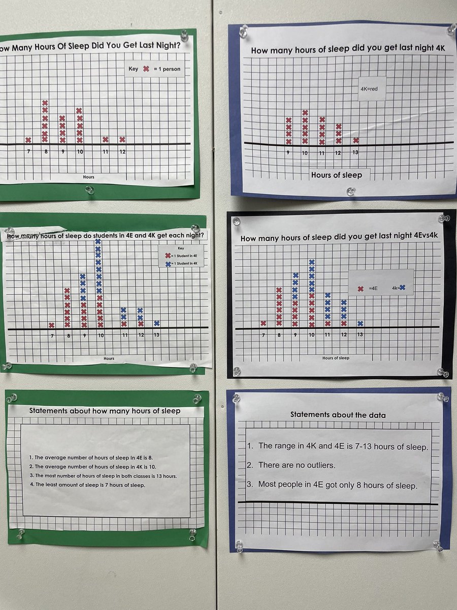 Capturing some student work from the grade 4 data unit