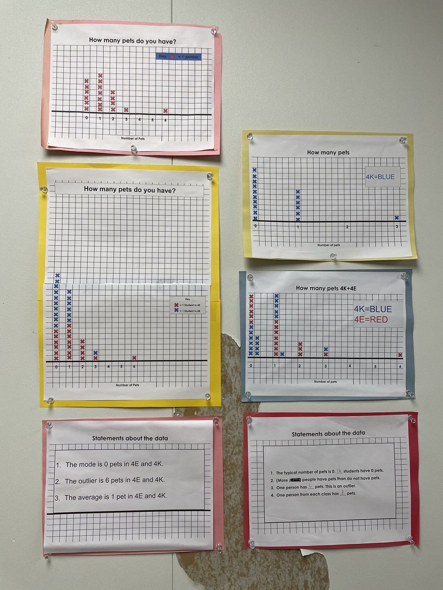 k8mathbrookline's tweet photo. Capturing some student work from the grade 4 data unit https://t.co/GNnT3PWsXT