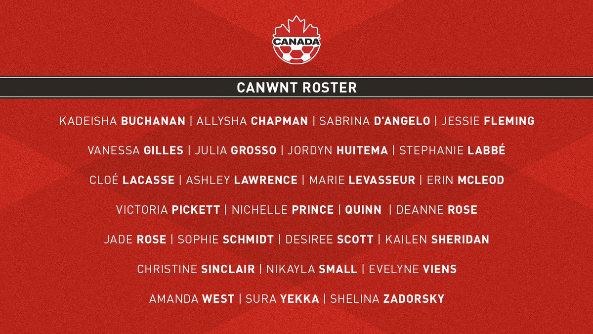 Canada Soccer tweet media